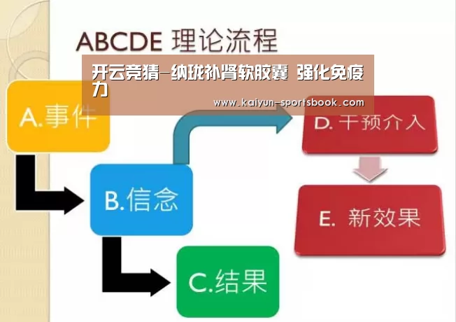 开云竞猜-纳珑补肾软胶囊 强化免疫力(图1) 开云官网